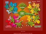Le site Apprendre à apprendre